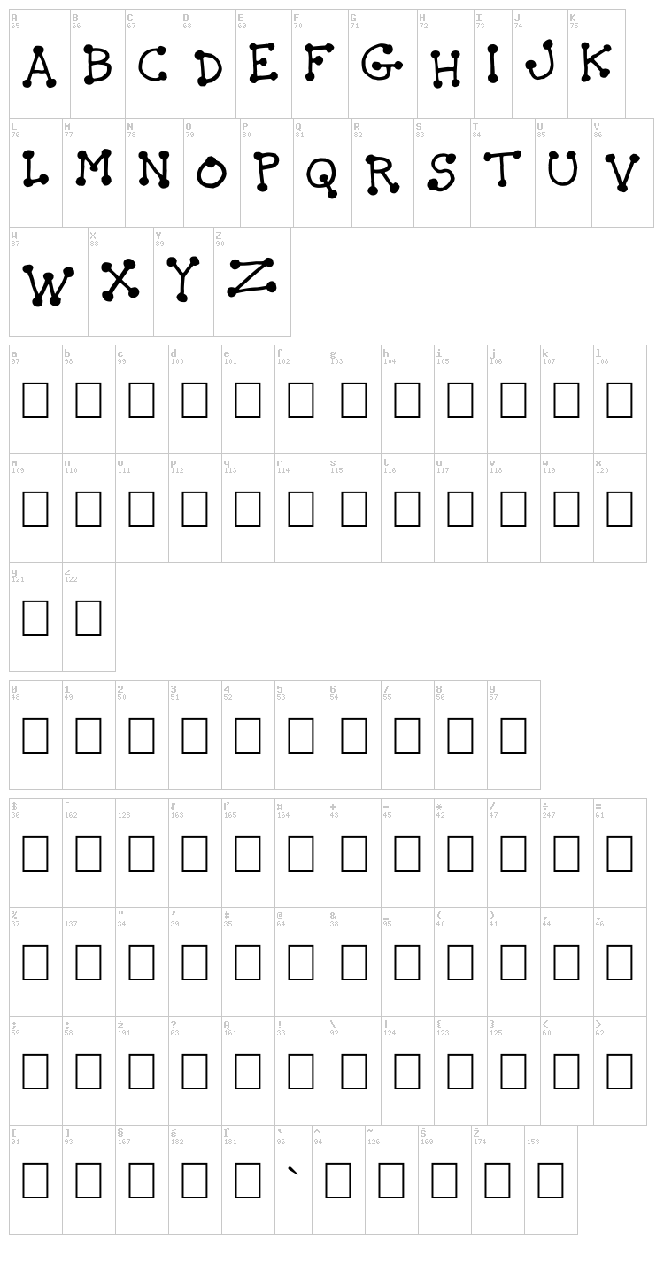 The Idiot font map
